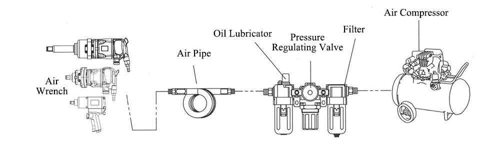 Connection diagram of air wrench and air compressor pipe