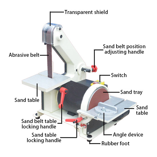 Front Structure of 1 x 30 Inch Belt and 5 Inch Disc Sander
