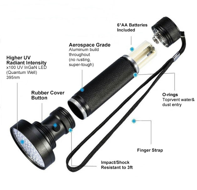 LED UV Black Light Flashlight Details