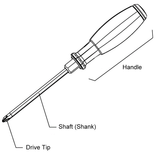 Screwdriver Structure