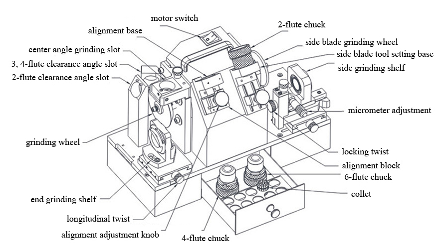 Structure Diagram of Milling Cutter Grinder, Ф12-Ф30mm, 250W