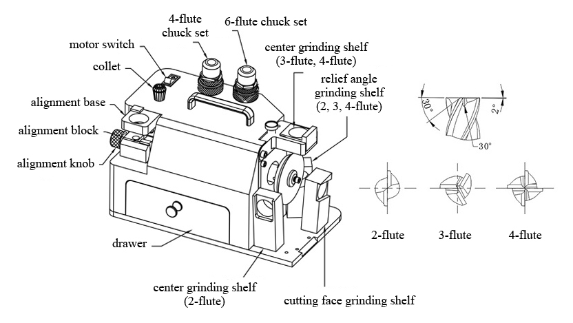 Structure Diagram of Milling Cutter Grinder, Ф4-Ф14mm, 200W