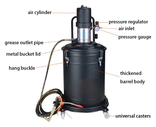 Details of 12 gallons air grease pump