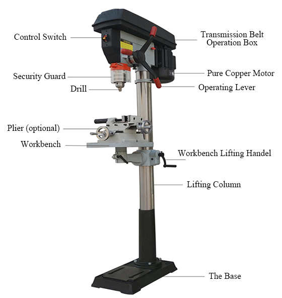 Structure Diagram of 25mm 1200W Bench Drill Machine