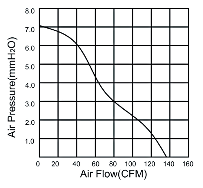 ac axial fan air flow 120 mm