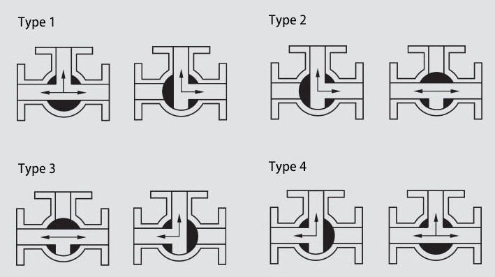 3 Way Pneumatic Ball Valve Flow Patterns T Port