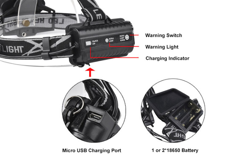 3000 Lumens Headlight Details