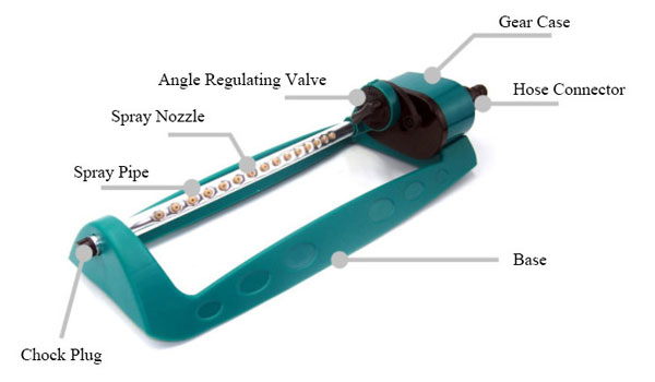 Adjustable Oscillating Lawn Sprinkler Details