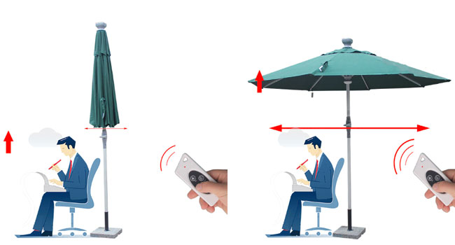 Auto patio umbrella