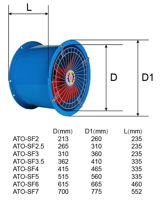 Axial fan dimension