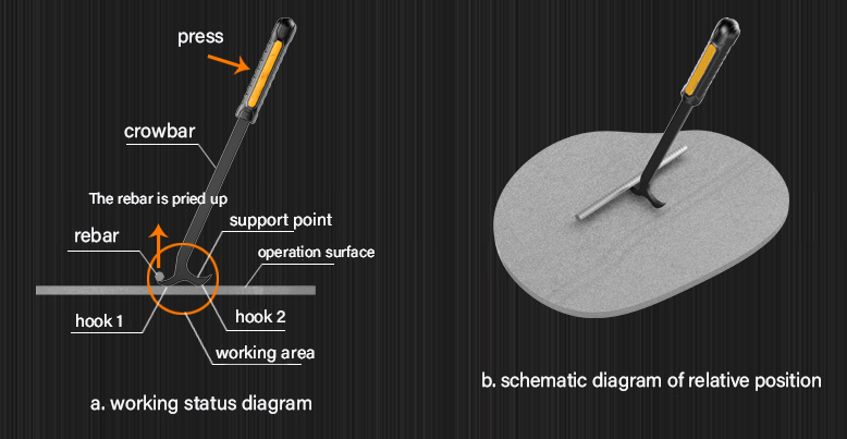 B type working status diagram