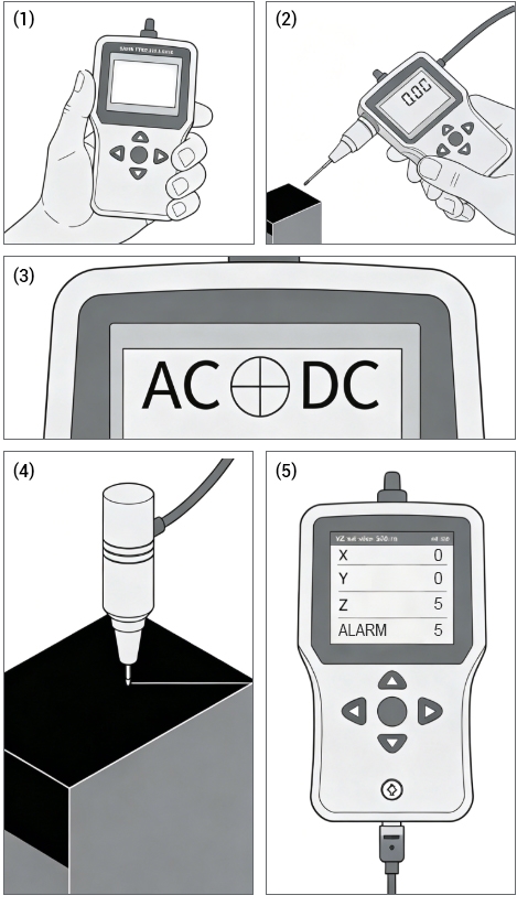 3-axis Gauss meter installation