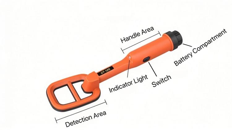 A Submerial Metal Detactor Details