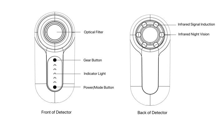 Details of A Compact Security Camera Detector