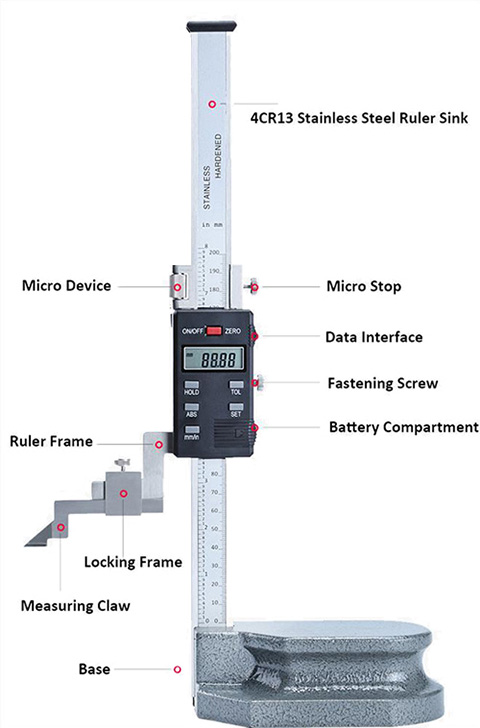 Digital height gauge figure