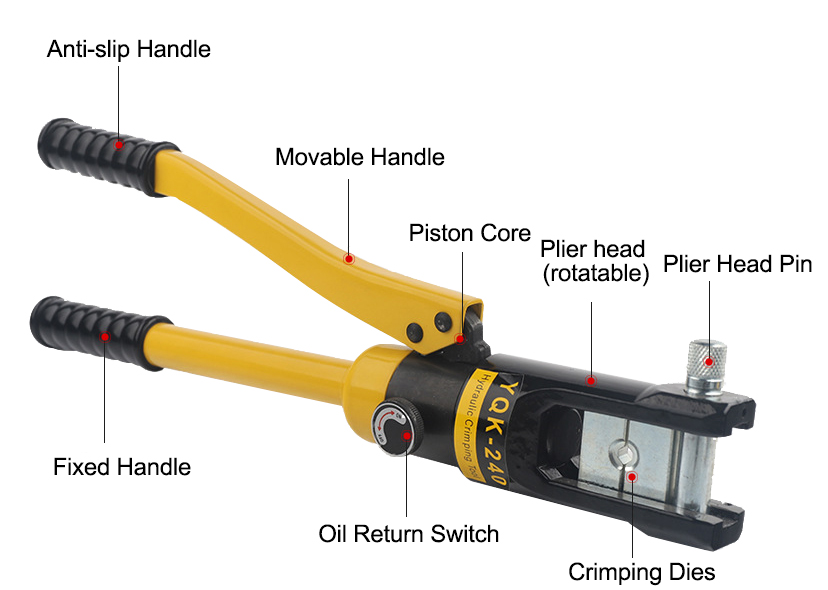 Hydraulic pipe wrench detail