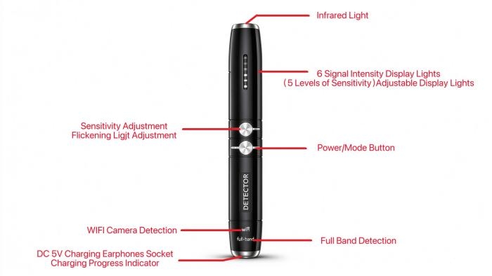 Details of Portable Hidden Camera Detector