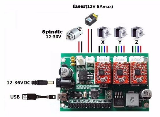 Control Panel Diagram of Mini CNC/Laser Engraving Machine, 2418