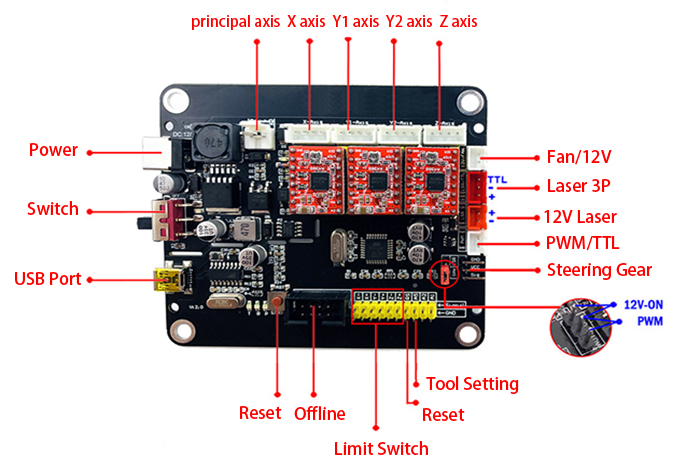 Control Panel Diagram of Mini CNC/Laser Engraving Machine, 3018