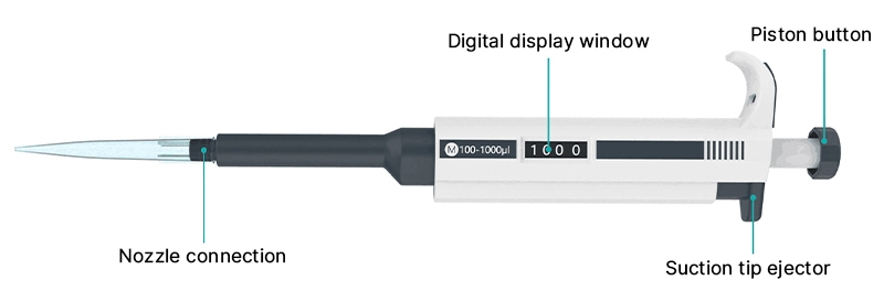 Detail of single channel micropipette