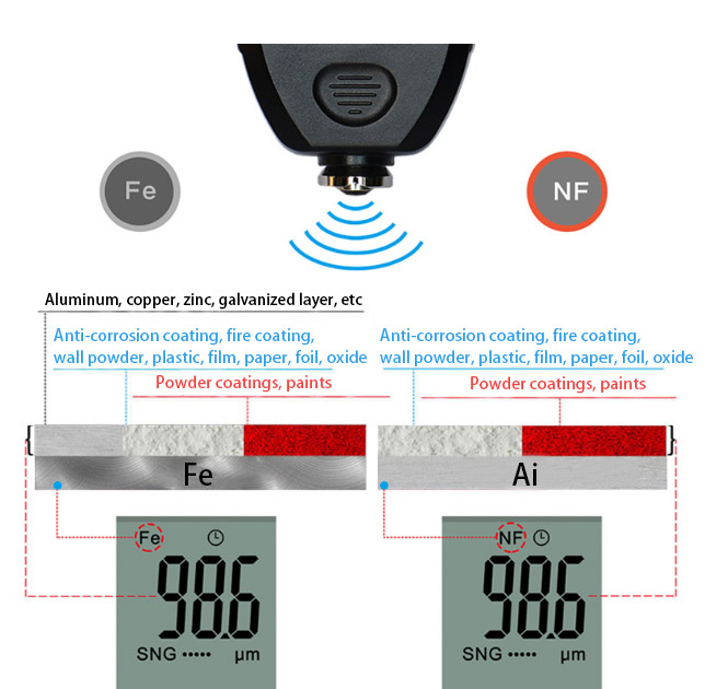 Details of 0-1300μm coating thickness gauge