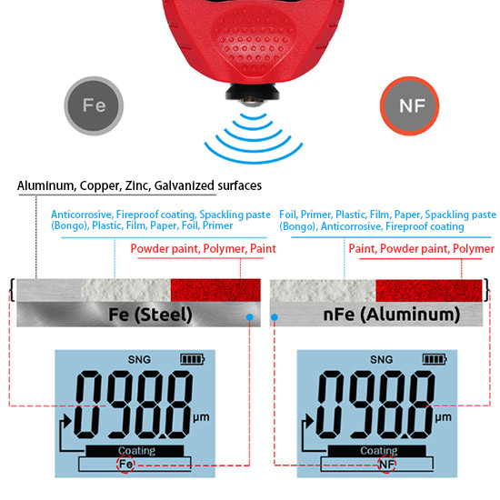 Details of 0-1500μm coating thickness gauge