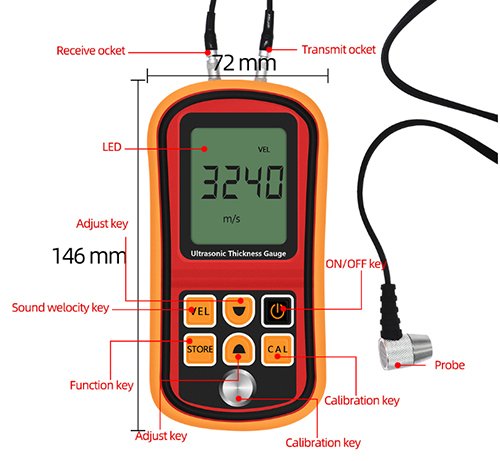 Details of 1.2-225mm thickness gauge