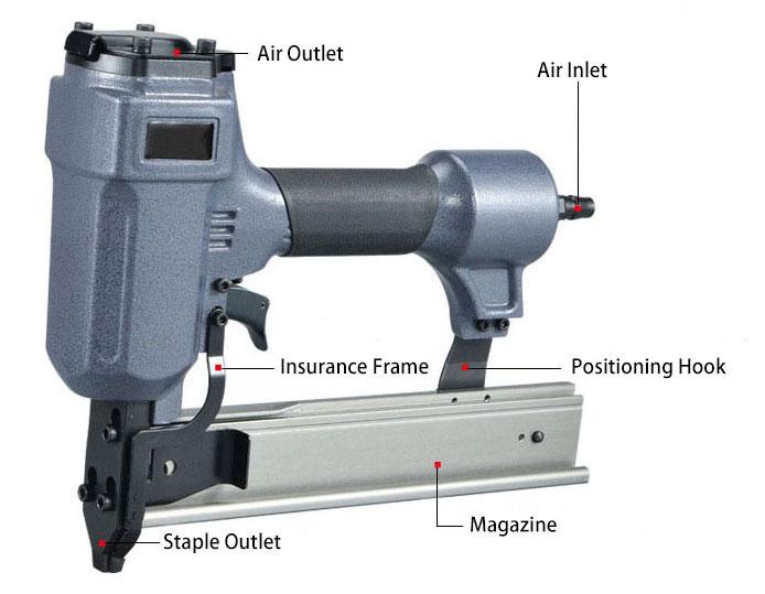 Details of 18 Gauge 7/32 inch Narrow Crown Air Stapler