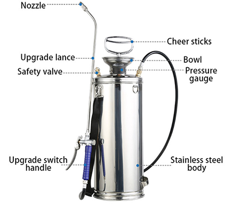 Details of garden pump sprayer