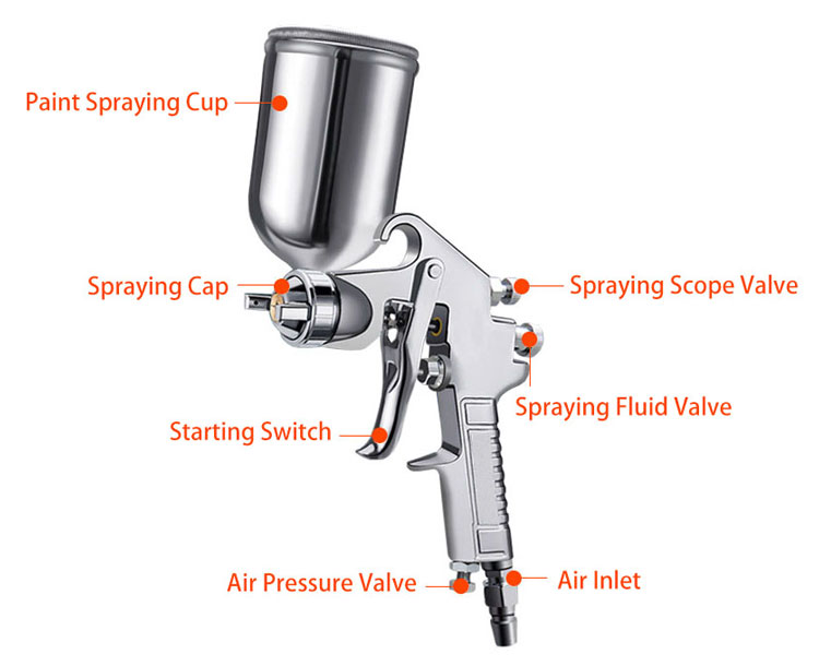 Details of Gravity Feed Air Spray Gun 400ml 2.0 2.5 3.0 mm