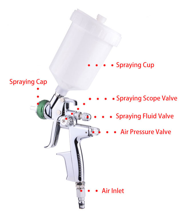 Details of Gravity Feed Air Spray Gun 500ml 1.3 mm