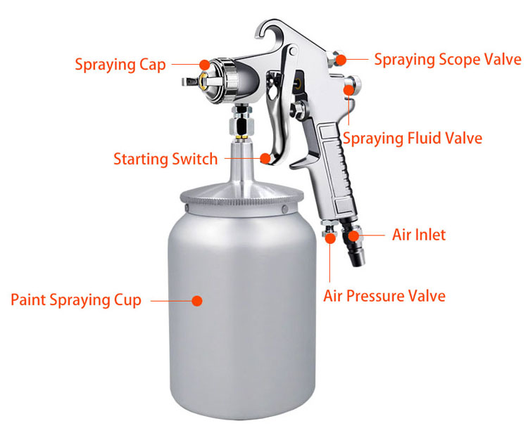 Details of Siphon Air Spray Gun 1000ml 2.0 2.5 3.0 mm