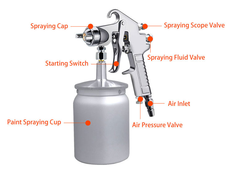 Details of Siphon Feed Air Spray Gun 600ml 1.0 1.3 1.5 1.8 mm