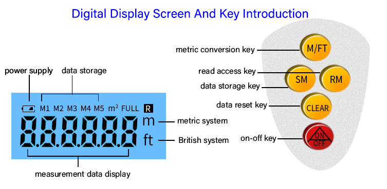 Digital display screen and key introduction