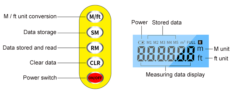 Distance measuring wheel lcd details