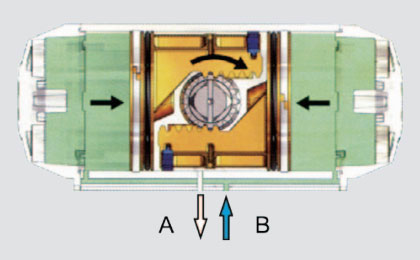 Double Acting Pneumatic Actuator Working Principle 1