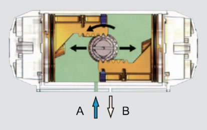 Double Acting Pneumatic Actuator Working Principle