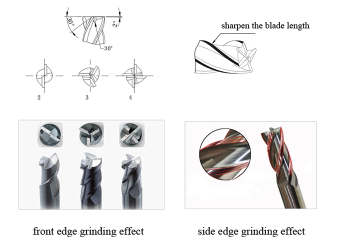 Effect Diagram of Milling Cutter Grinder, Ф12-Ф30mm, 250W