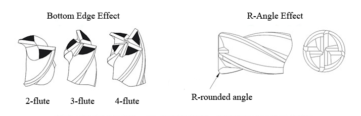 Effect Diagram of Milling Cutter Grinder, Ф4-Ф14mm, 160W