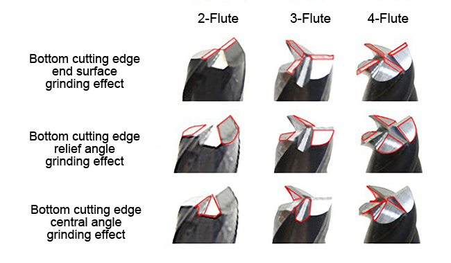 Effect Diagram of End Mill Sharpener, Ф4-Ф30mm, 160W/250W