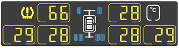 High tire temperature alarm