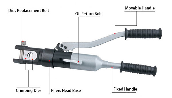 Hydraulic crimping tool 10 dies structure diagram