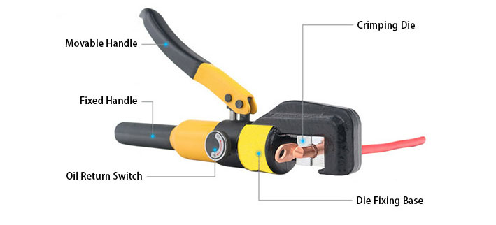 hydraulic crimping-tool 11 dies structure diagram