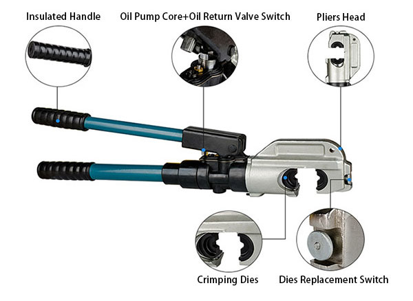 Hydraulic crimping tool 9 dies structure diagram