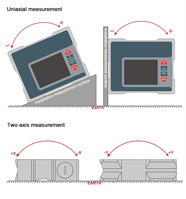 Industrial magnetic inclinometer measuring direction