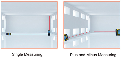 Laser distance meter measurements