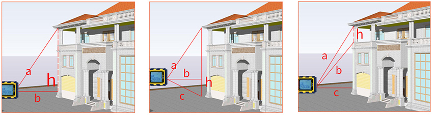 Laser distance meter measurements