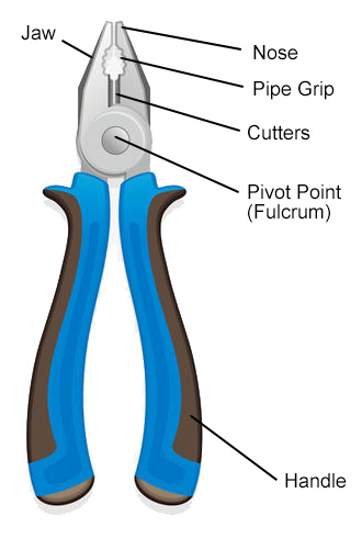 Parts of Pliers