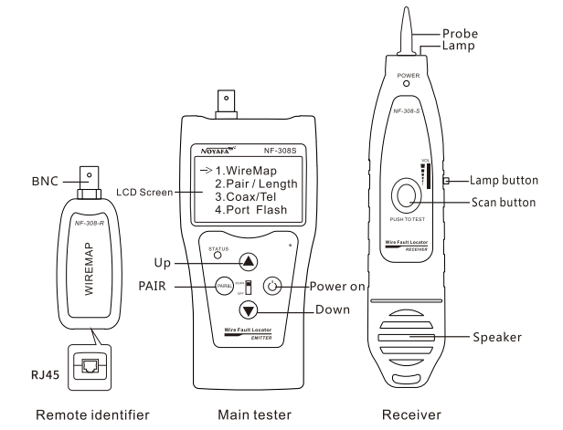 Digital Network Cable Tester Details