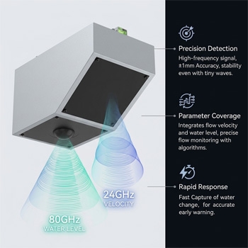 Dual radar flow meter technology with dual frequency waves.